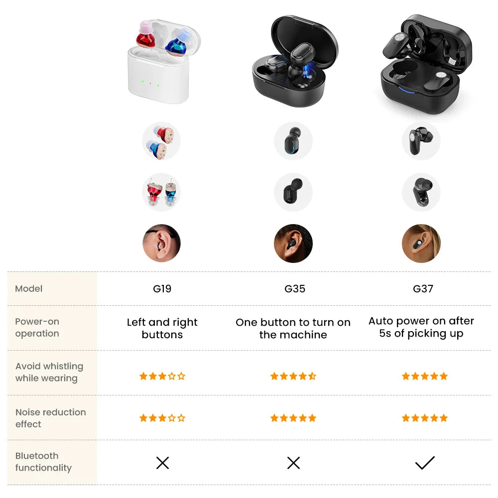 Mini Rechargeable ITE Hearing Aid