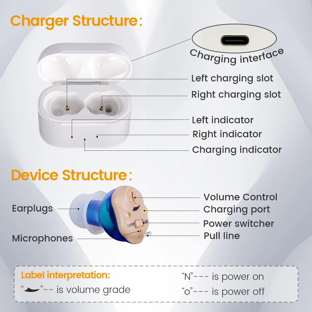 Mini Rechargeable ITE Hearing Aid
