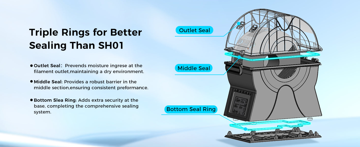 Sovol SH02 Filament Dryer & Storage Box with Heater