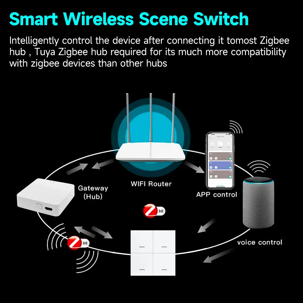 Tuya ZigBee 3.0 Wireless Smart Scene Switch