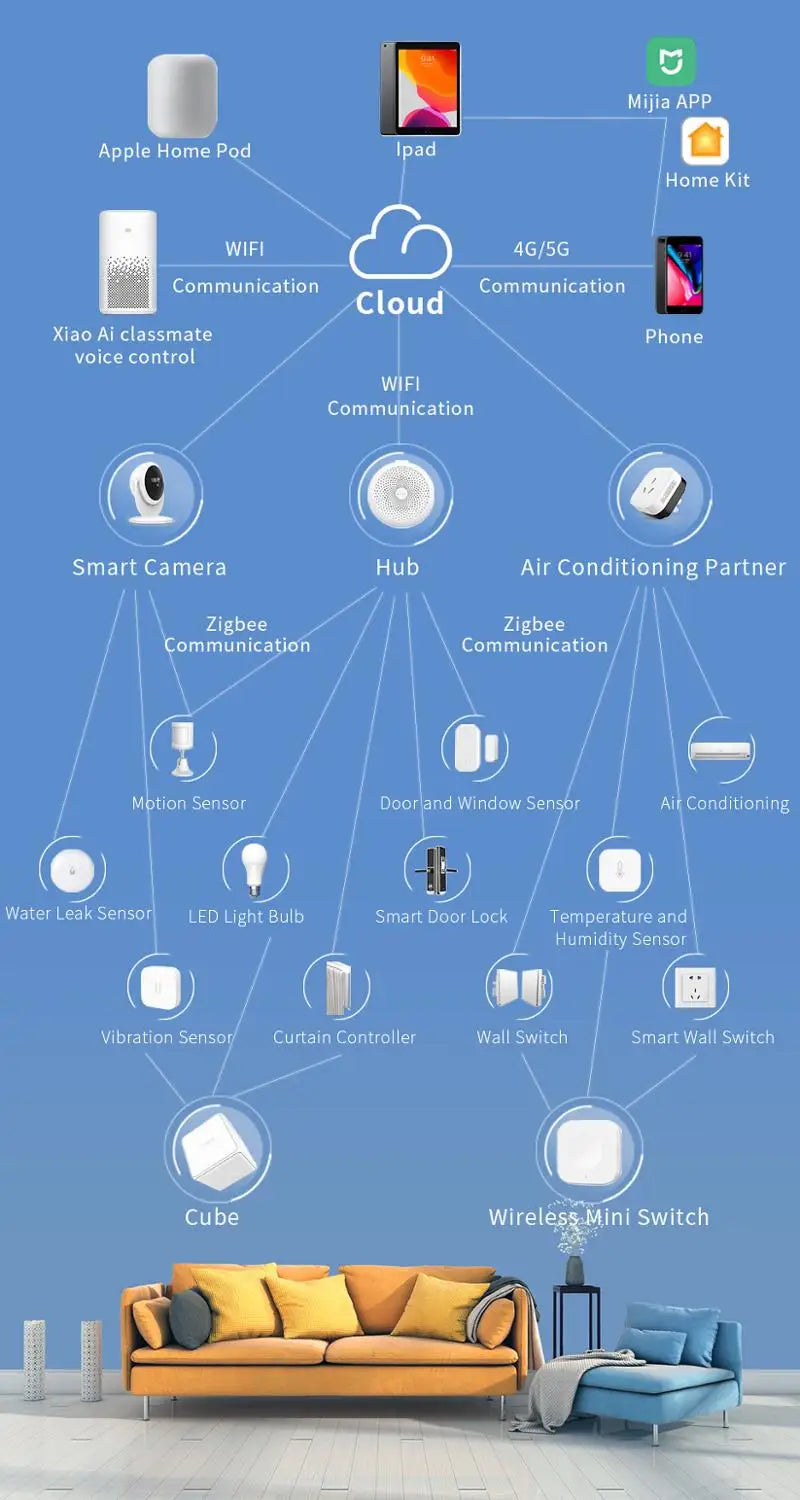 Aqara ZigBee Motion Sensor – Smart Body Detector for MiHome & HomeKit