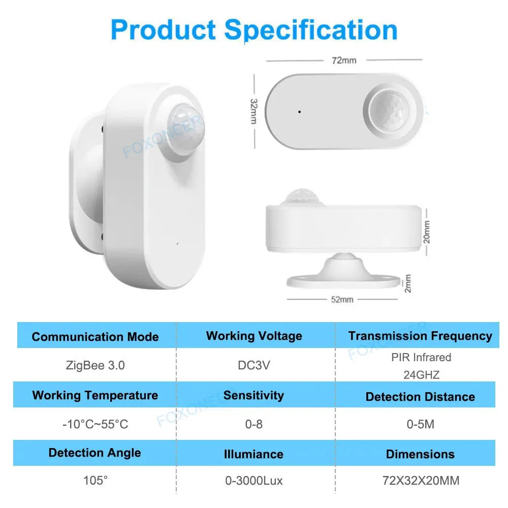 ZigBee Human Presence Detector