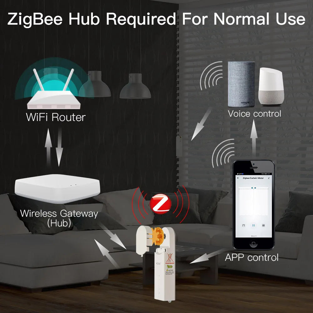 ZigBee Motorized Roller Blinds Drive