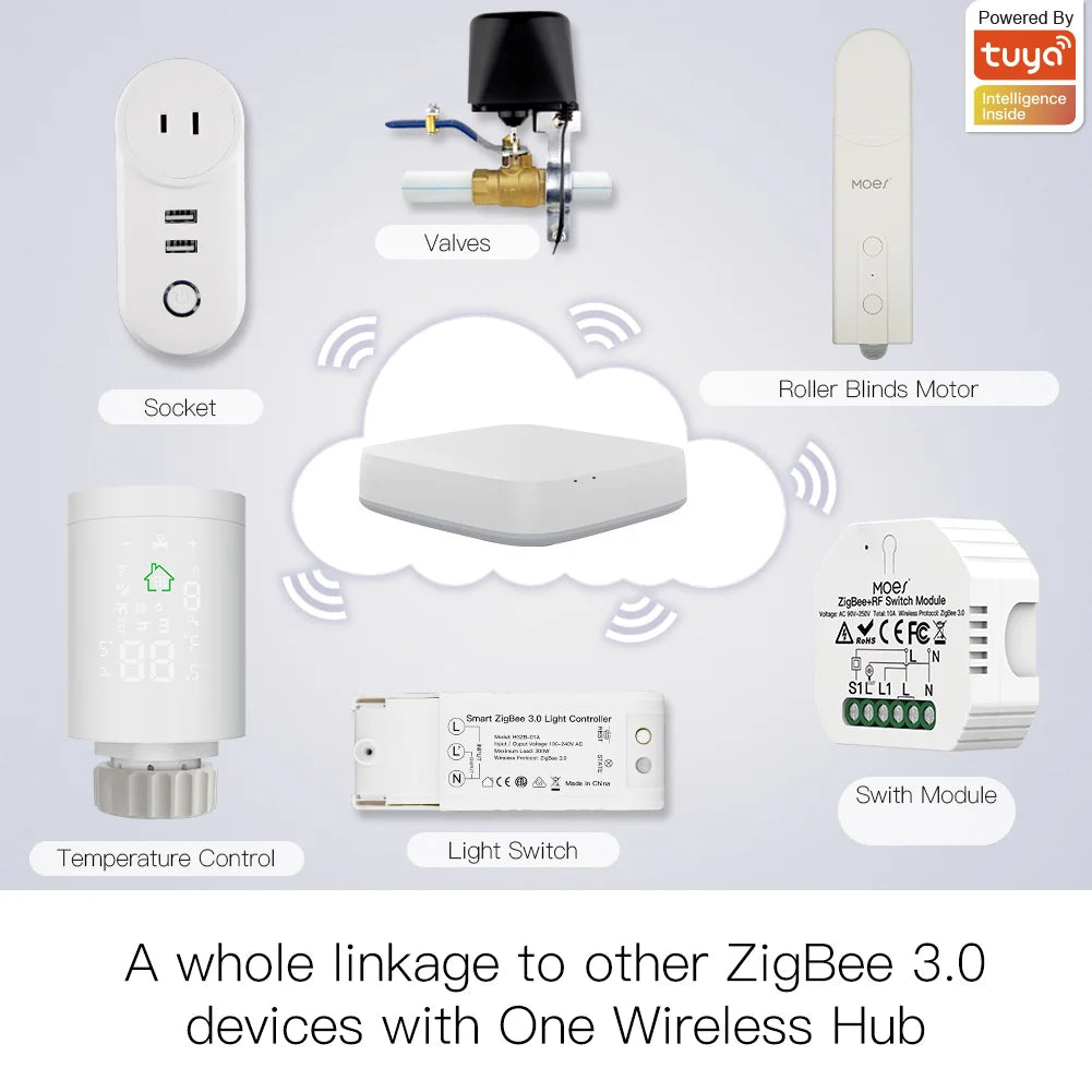ZigBee Motorized Roller Blinds Drive