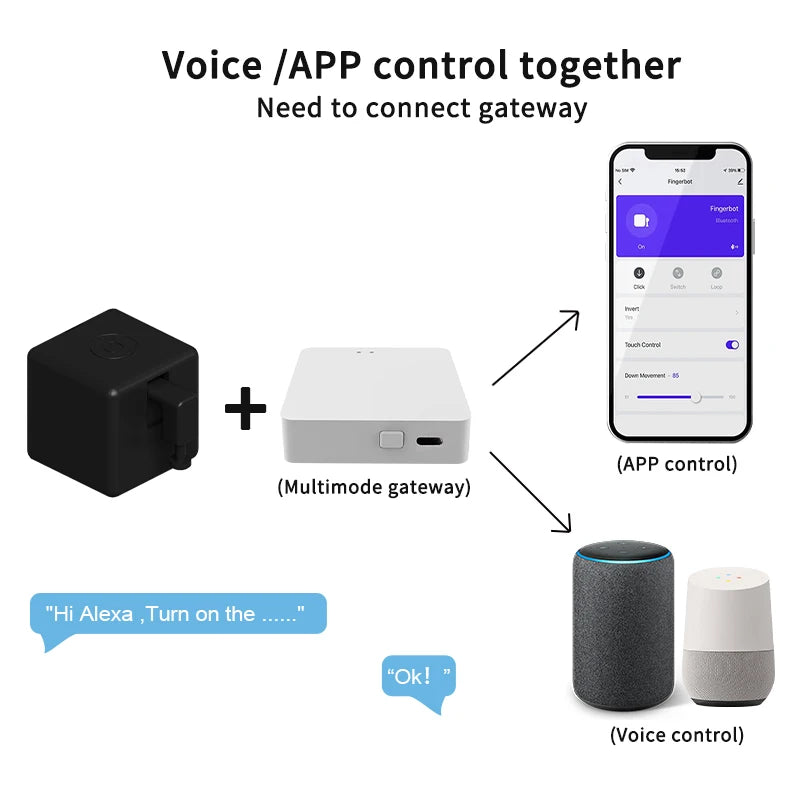 Tuya Zigbee Smart Fingerbot – Voice-Controlled Button Pusher Robot