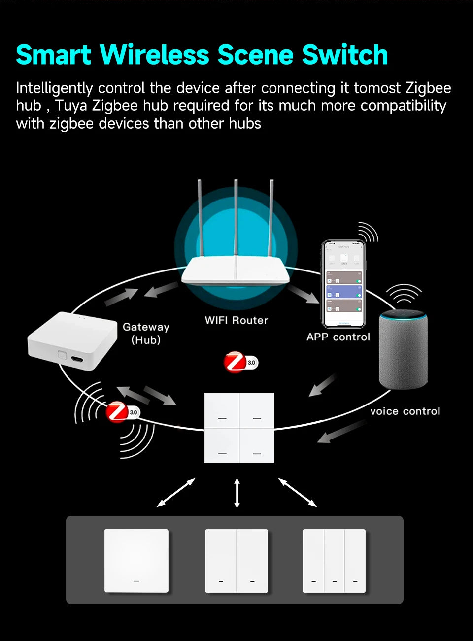 Tuya ZigBee 3.0 Wireless Smart Scene Switch