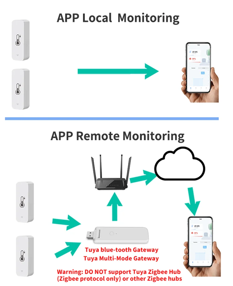 Tuya Bluetooth Smart Temperature & Humidity Sensor