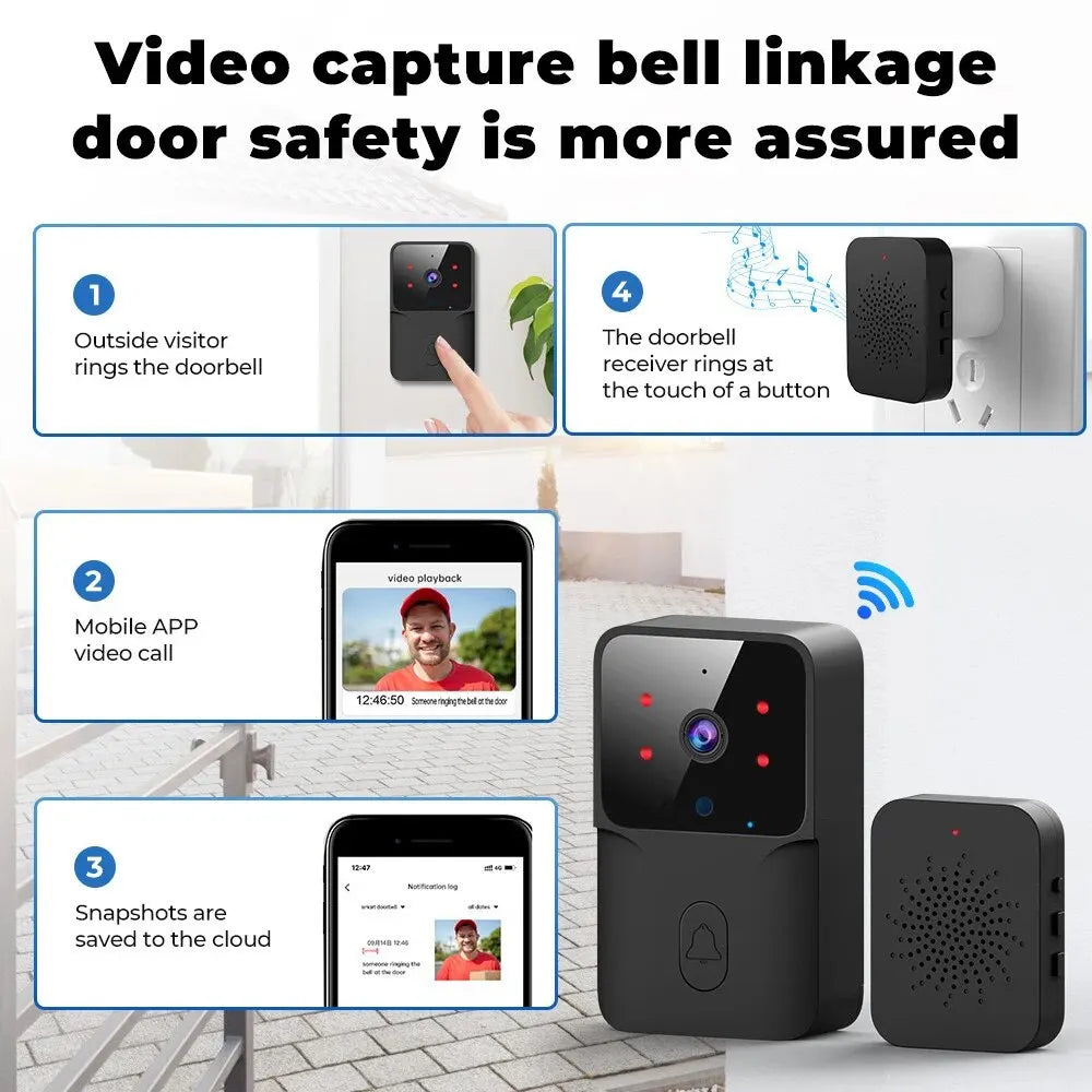 ONENUO WiFi Smart Doorbell