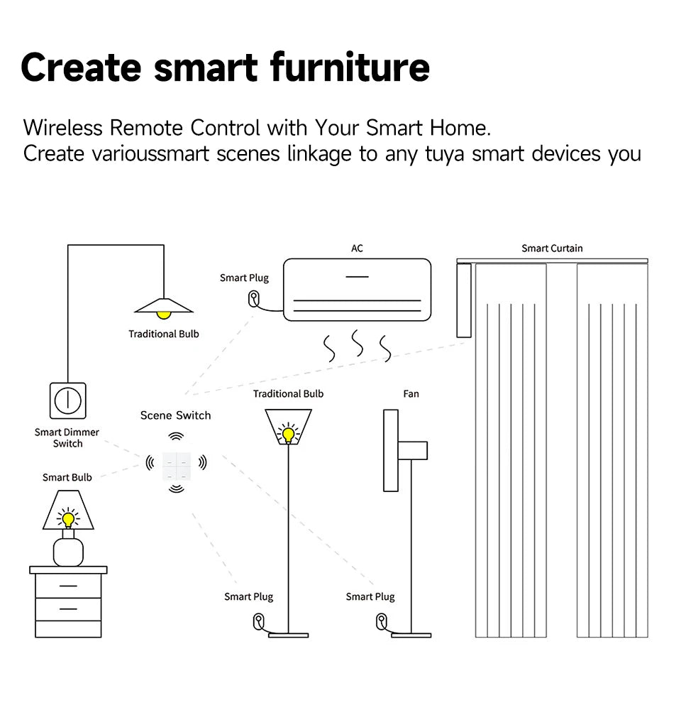 Tuya ZigBee 3.0 Wireless Smart Scene Switch