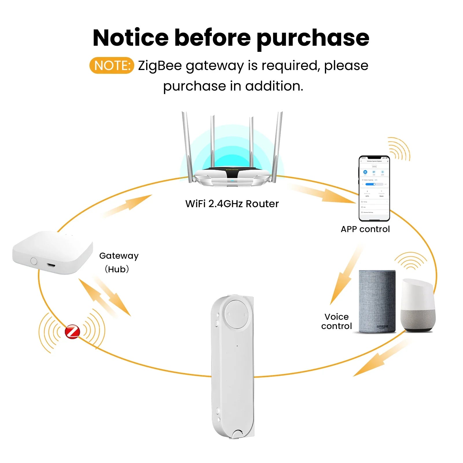 MOES Tuya ZigBee Smart Sliding Window Opener