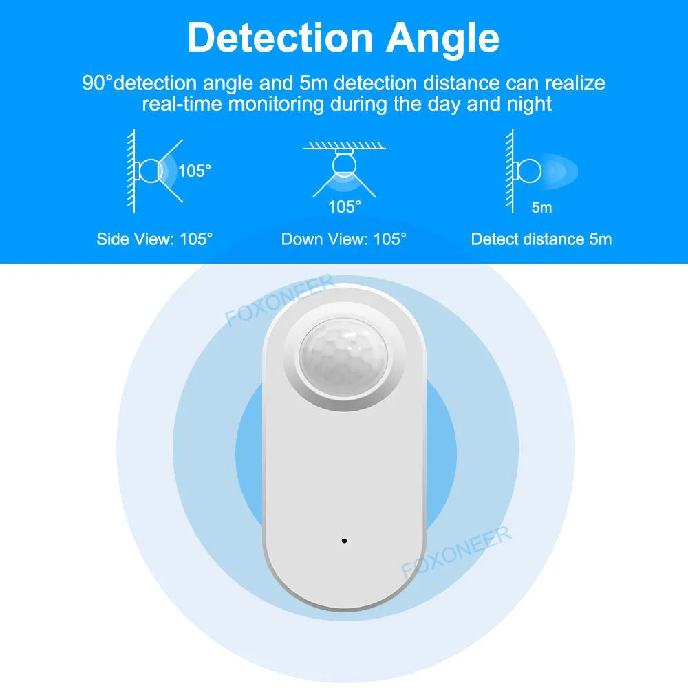 ZigBee Human Presence Detector